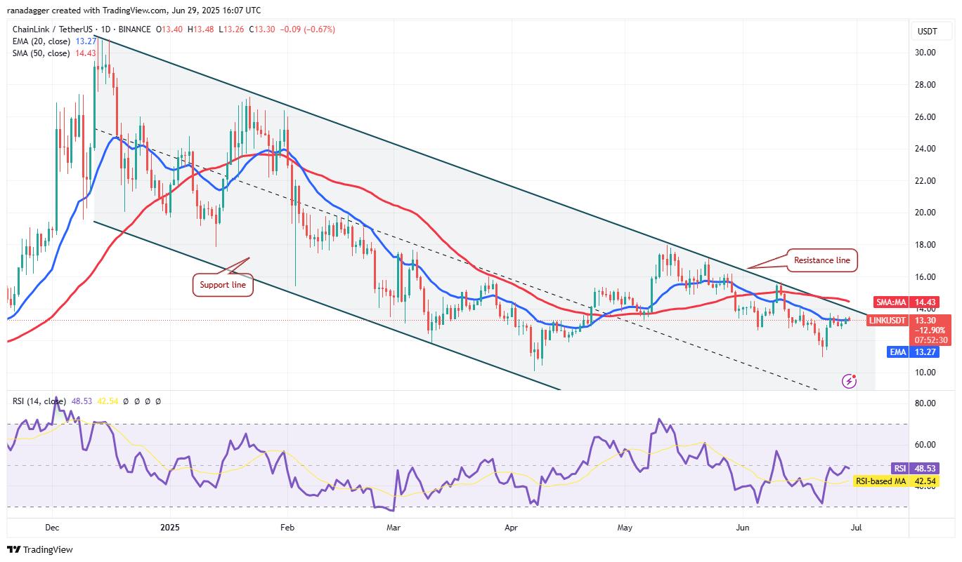 比特币即将创下新高，山寨季会来临吗？