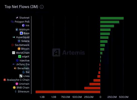 日活为8？Solana与Starknet舆论战下的数据真相