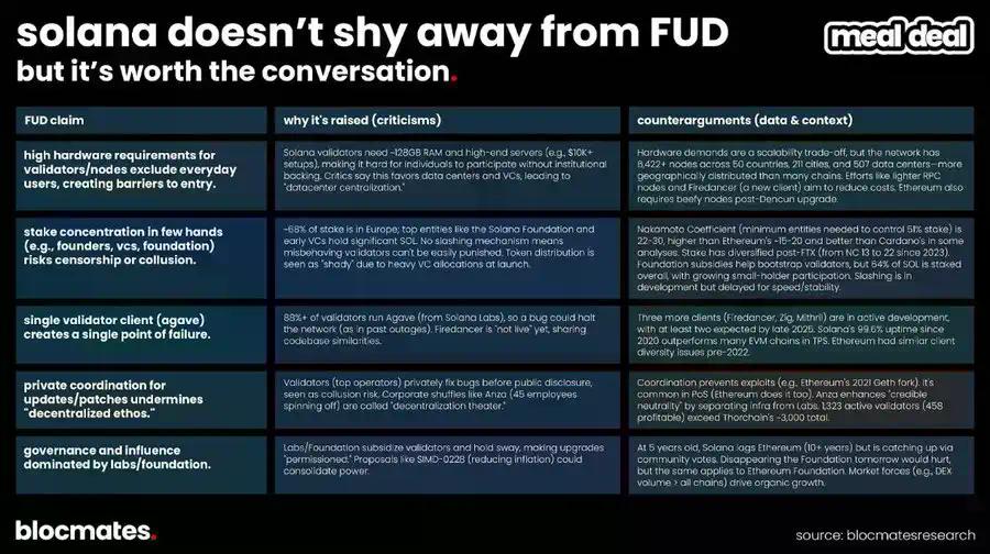 SOL到底了吗？多维数据揭秘Solana真实图景