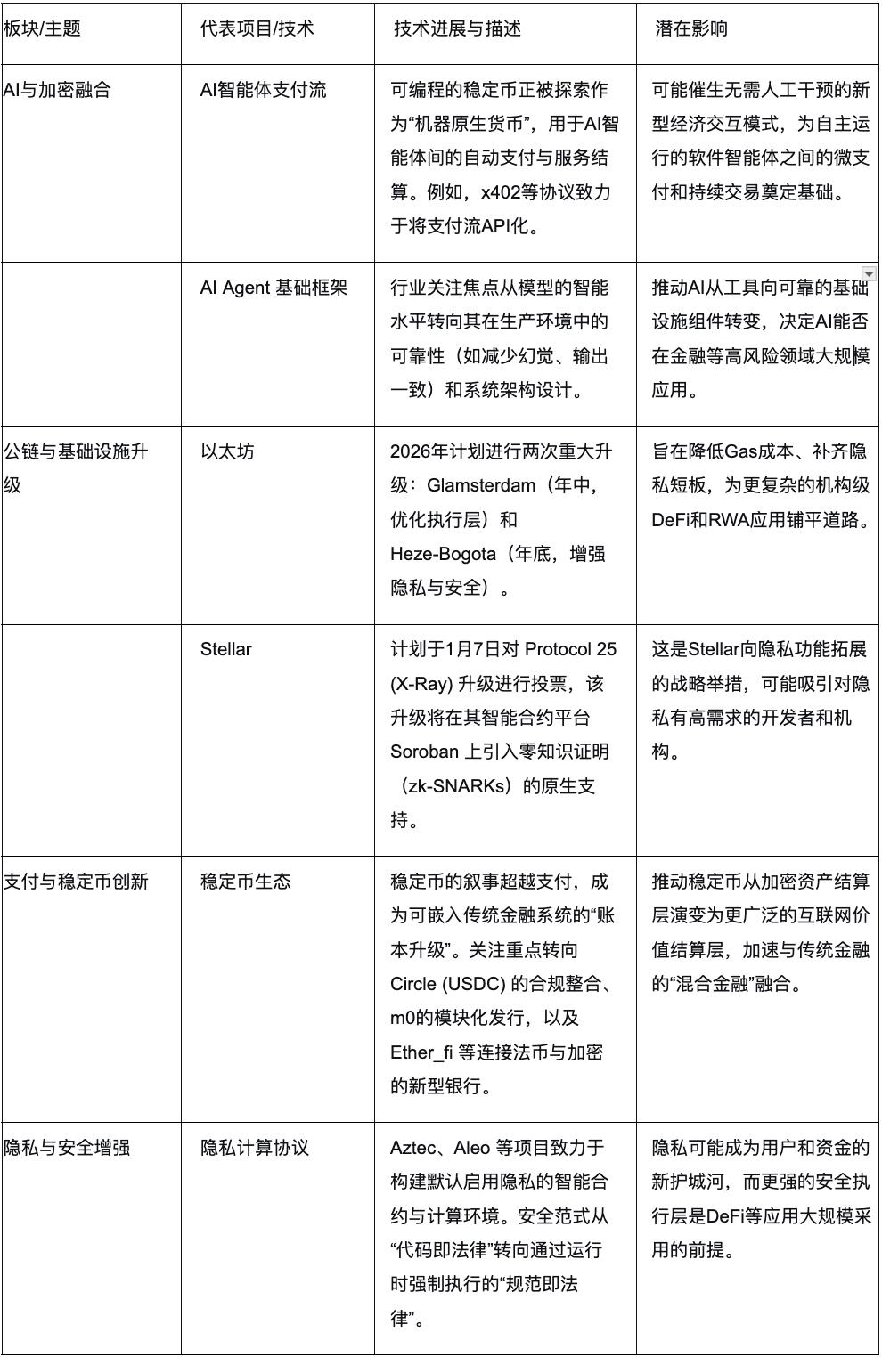 波场TRON行业周报:美股势头强劲但加密市场陷入纠结,详解构建专业级 DeFi 策略协议Mellow