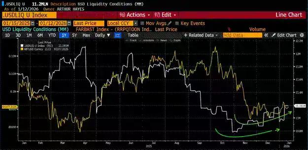 Arthur Hayes深度解构：2025年比特币为何跑输黄金与纳指？