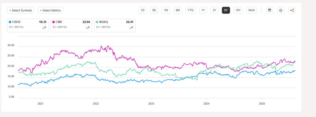 Coinbase 全景报告：美国合规交易龙头的现状、风险和估值