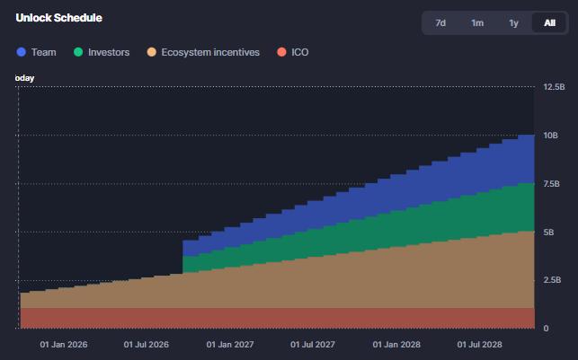 Plasma TGE 今晚 8 点启动，收好这份关键信息合订本