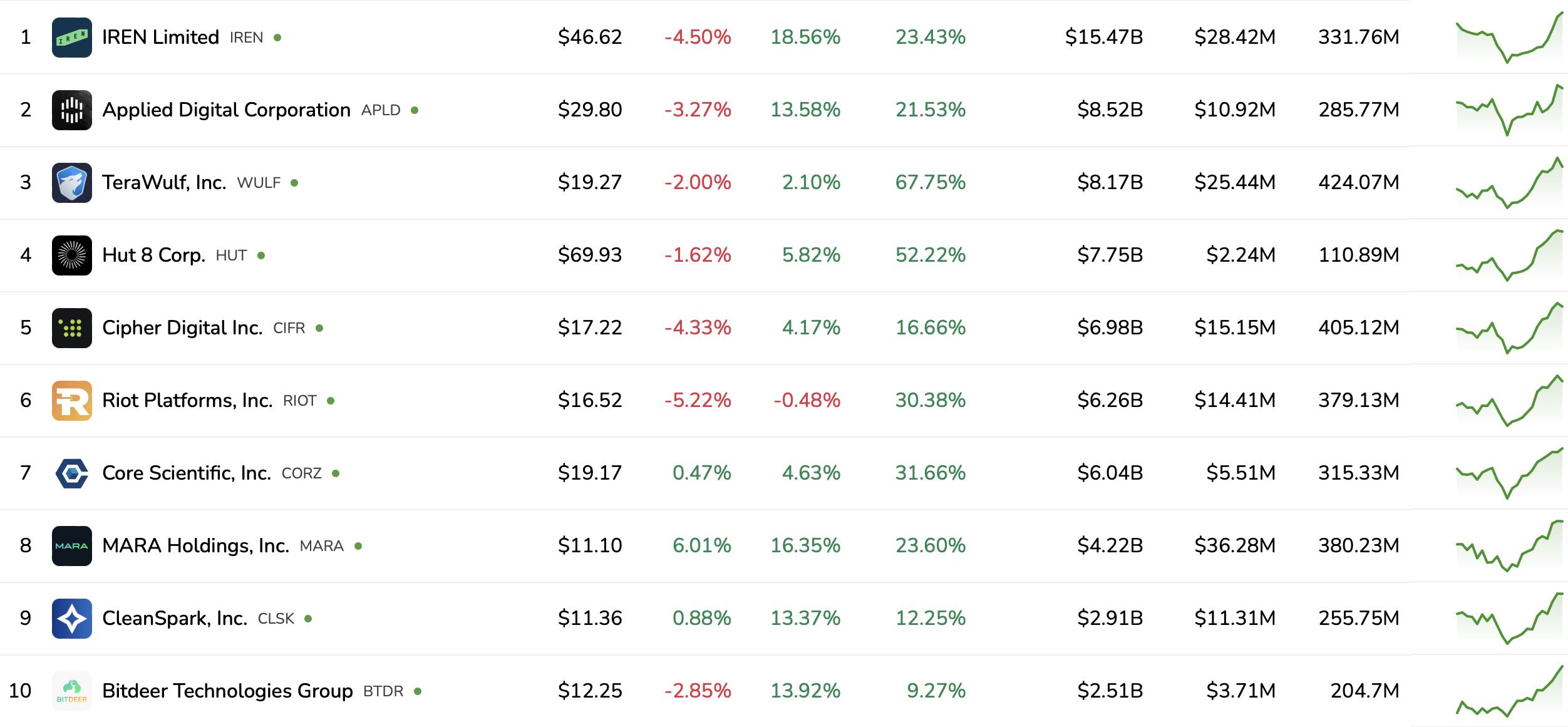 Bitcoin Mining, AI, Cloud Services, GPU