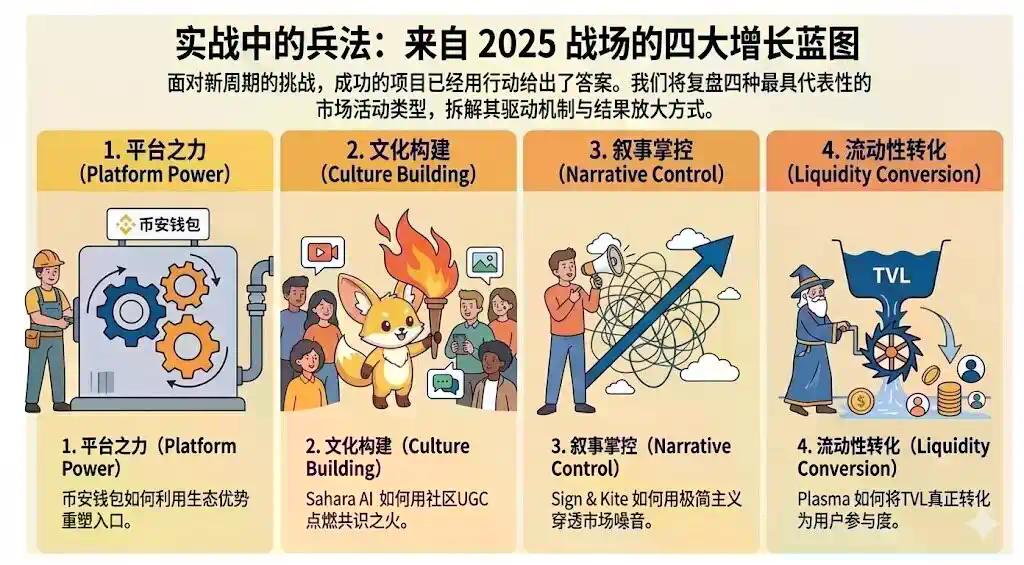2025年度市场营销白皮书