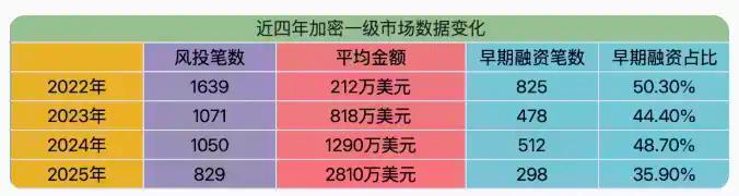 当OpenClaw创始人劝年轻人远离Crypto