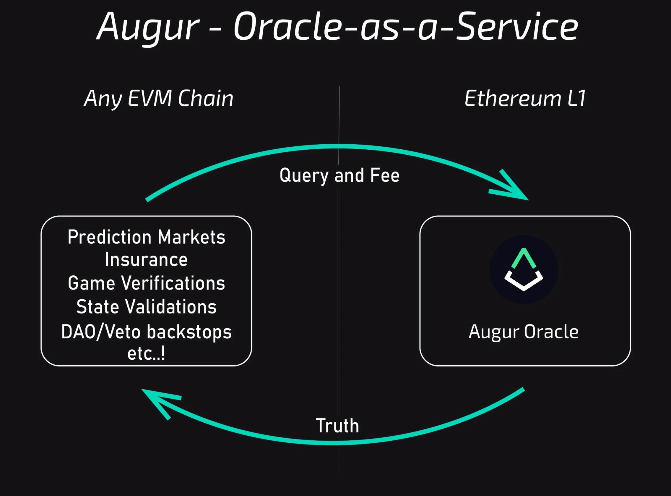冷知识:以太坊上第一个 DApp 就是预测市场