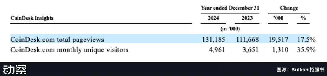 Bullish百亿IPO光鲜的背后,是EOS社区梦碎资本游戏