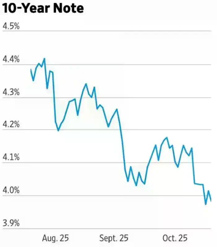 比特币与全球流动性:究竟是跟随还是引领?