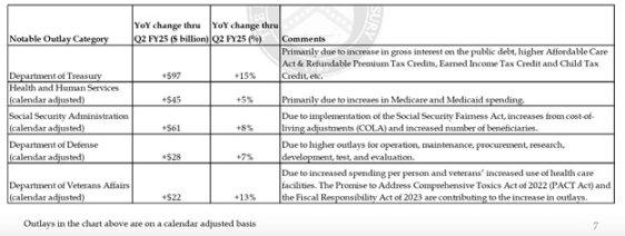 Arthur Hayes：美国稳定币「阳谋」揭秘，6.8 万亿资金如何成为国债市场的救命稻草？