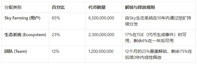 MakerDAO的阳谋：用你的代码，抢你的市场，Spark是刺向Aave心脏的利剑吗？