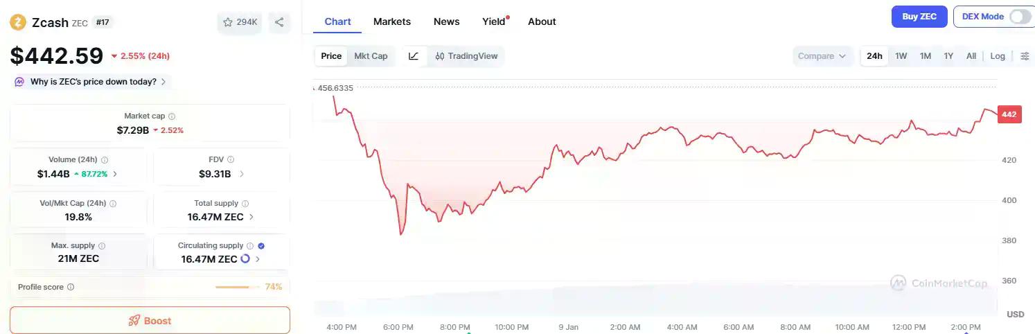 Zcash核心团队出走始末，币圈版OpenAI戏码