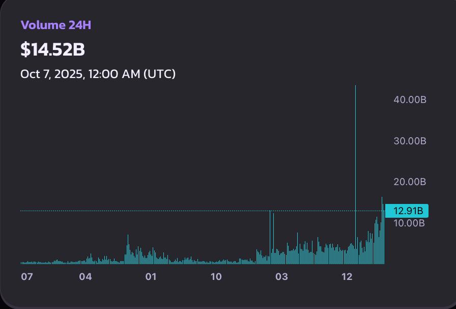BNB：新一代比特币，超越4000美金的愿景