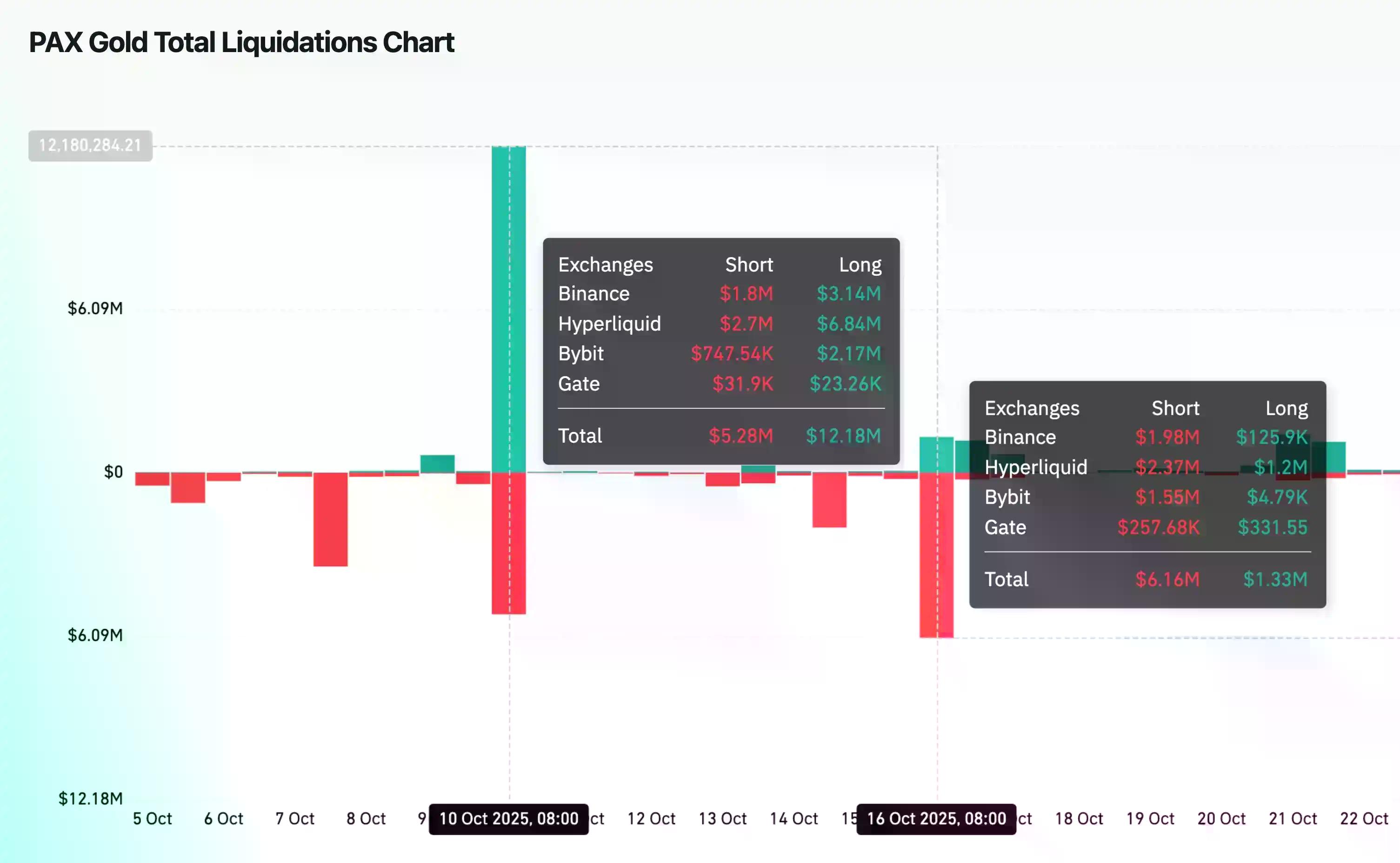 代币化资产的隐性成本与结构性困局