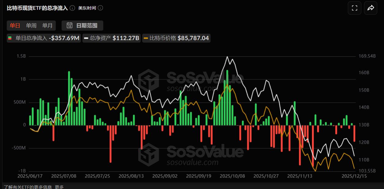 恐慌指数新低10!比特币失守8.6万!除了波场、SOL和BNB,其他公链都凉透了?