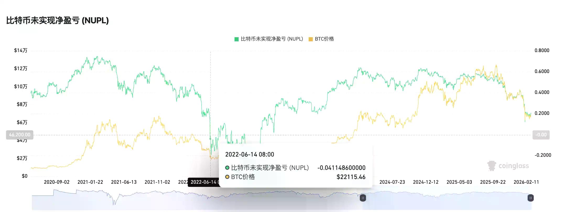 4大经典抄底指标全军覆没，3大新指标指示抄底时机？
