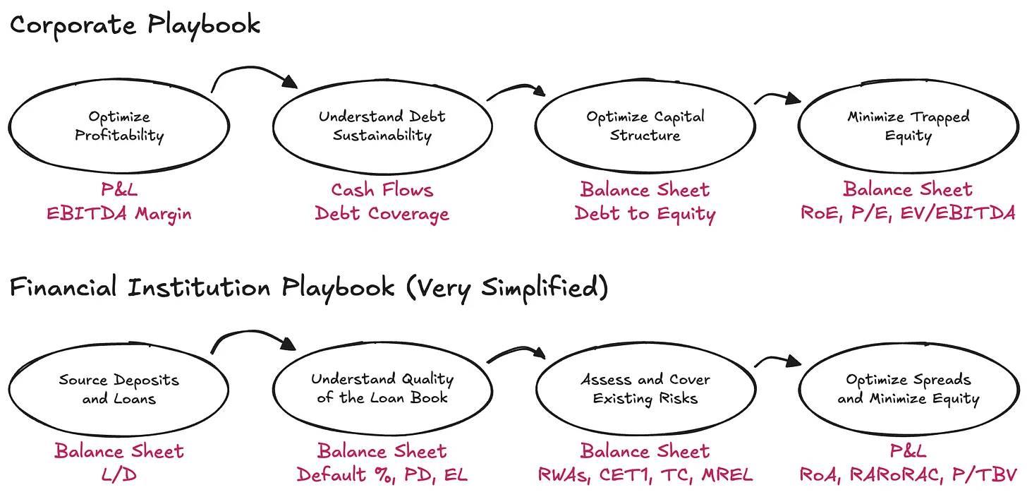 2025 年 Tether 财务分析:需要再加 45 亿美元储备才能维持稳定