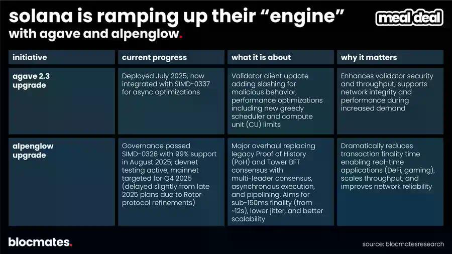 SOL到底了吗？多维数据揭秘Solana真实图景