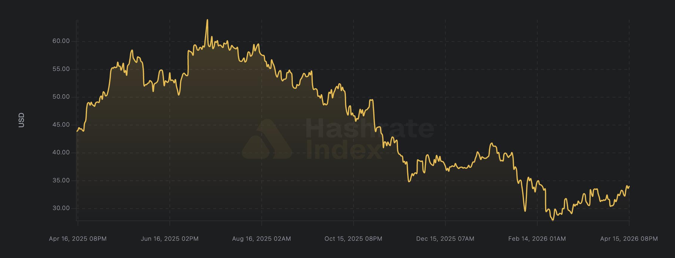 Mining, Bitcoin Mining