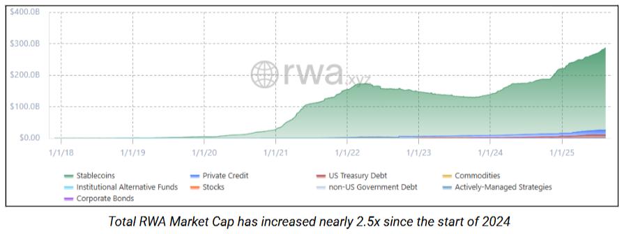 LINK 研报解读：美元代币化隐形大赢家，30倍上涨空间从何而来？