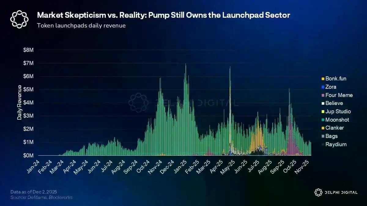 明年，Pump.fun 还能讲出新故事吗？