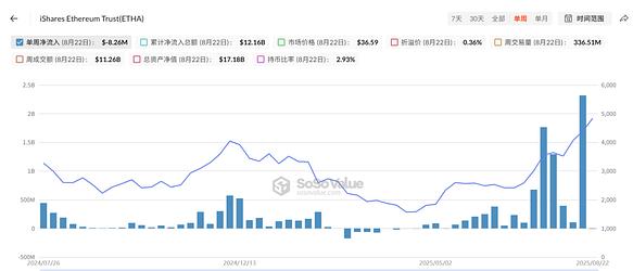 Trend Research头号喊单人易理华:  抢购成为共识，长期ETH市值将超越BTC
