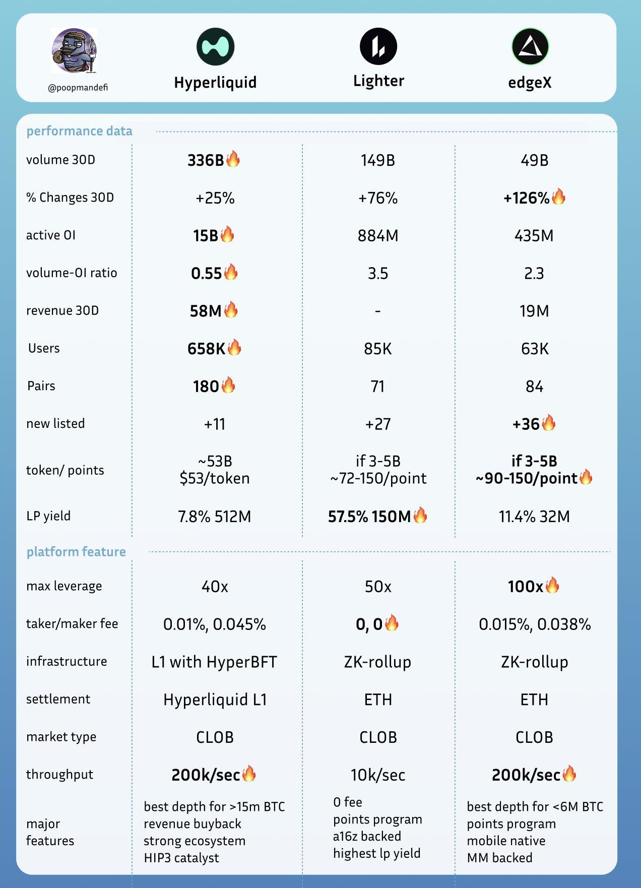 狂涨6000%后,永续合约DEX赛道的“下个Aster”在哪?