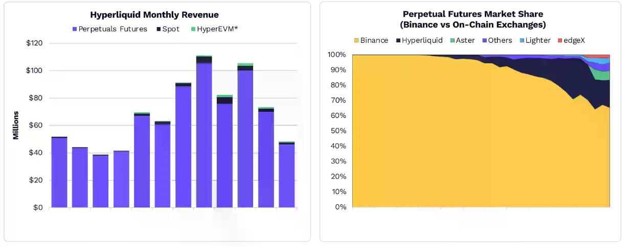Ark Invest《Big Ideas 2026》加密篇:2030年BTC市值将上涨至16万亿美元