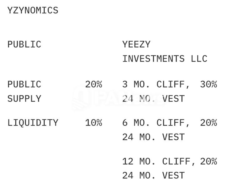 侃爷发行YZY狂飙30亿:新一轮名人MEME潮要来了?