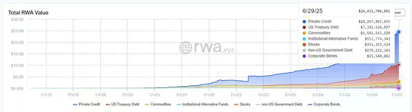 稳定币+RWA+DeFi，三重催化剂将推动ETH价值重估