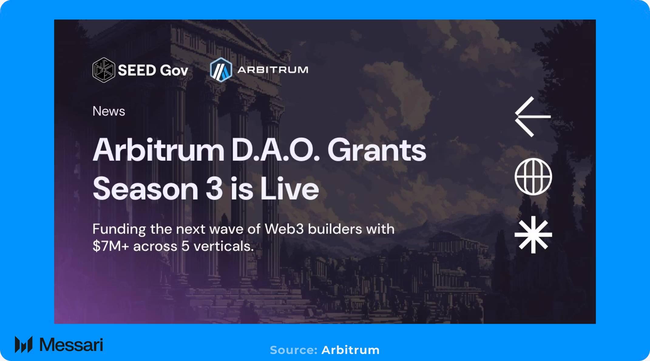 Messari 研报:全面拆解 2025 Arbitrum 发展之路,从技术到生态的星火燎原 2025.07.30 - 1 小时前
