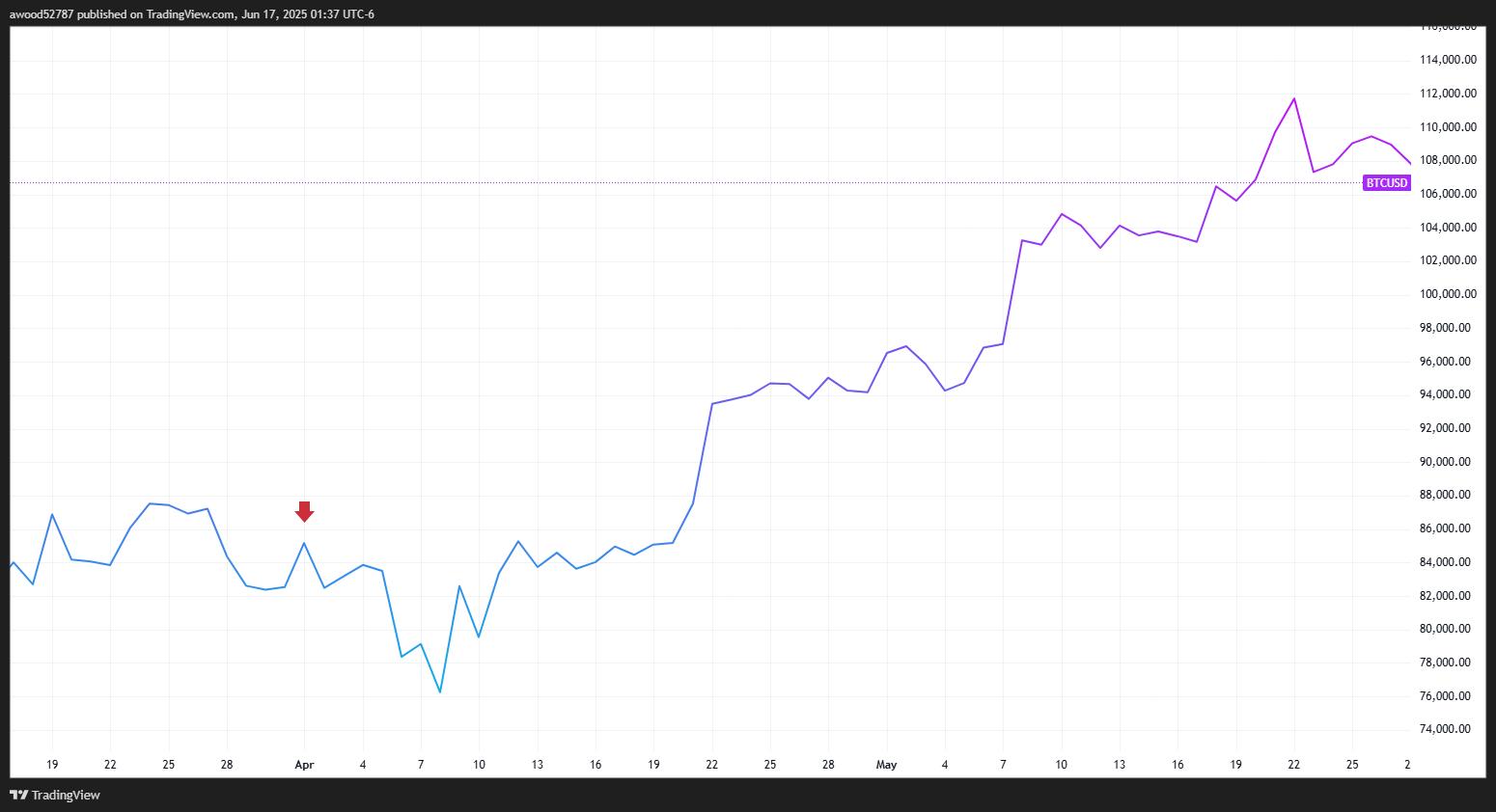 战火硝烟中的数字黄金：十年数据解密比特币免疫基因