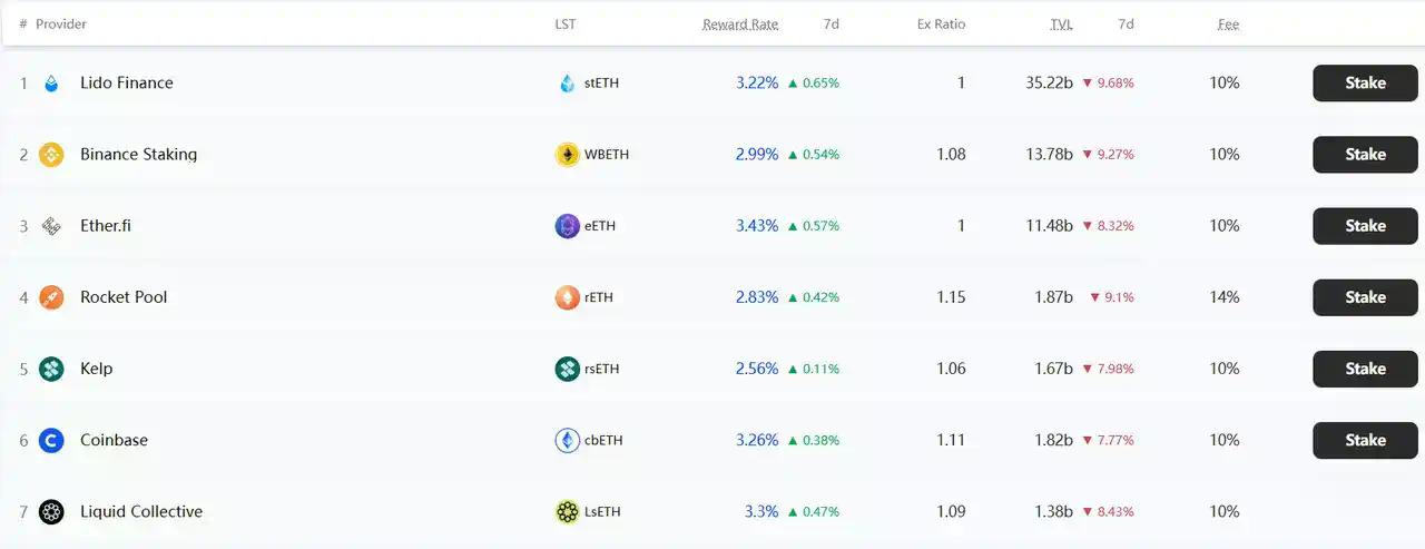 自建 Layer2 公链是以太坊 DAT 提升 mNAV 的终极策略吗?