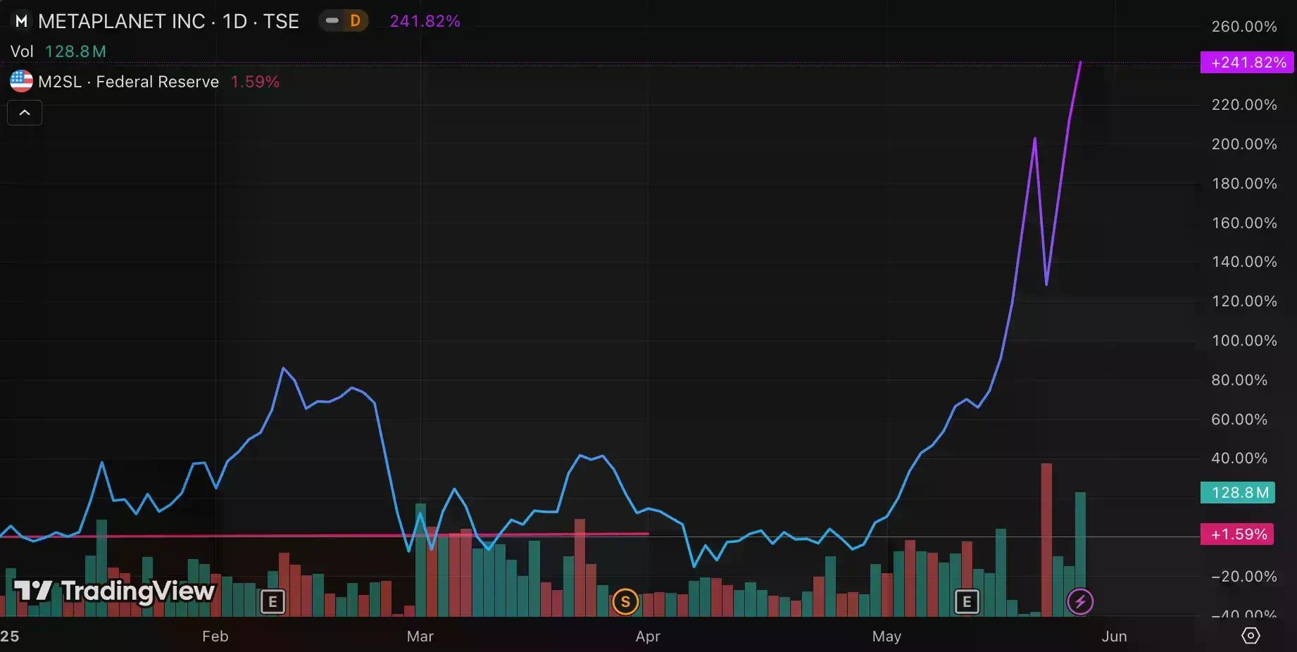 我们为什么投资SBET？被低估的以太坊Beta，CeDeFi融合的新起点