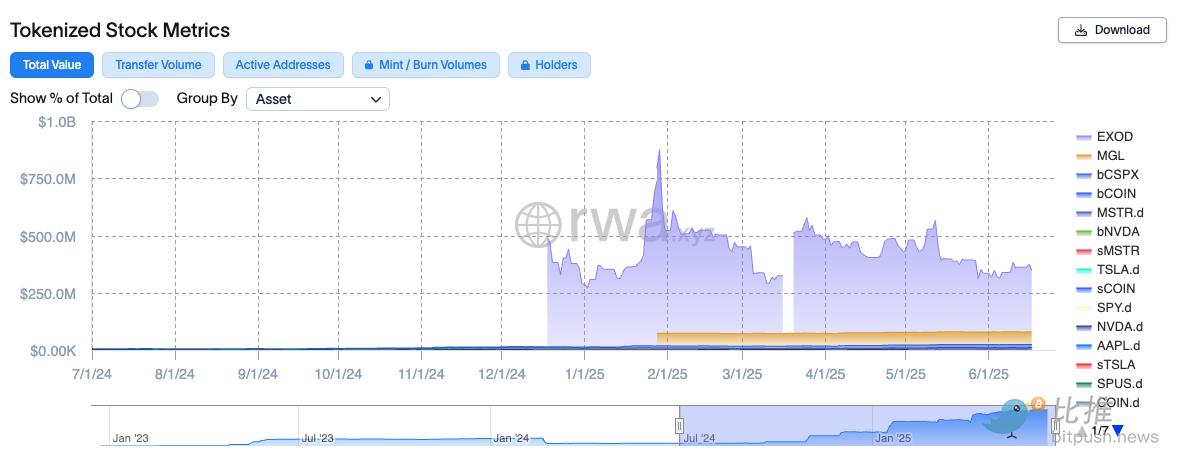 贝莱德、摩根大通已布局，2025 年 RWA 全赛道指南