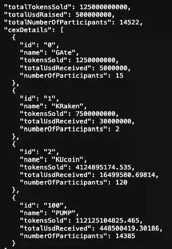 5 亿美金 12 分钟卖光，PUMP 预售到底是谁的游戏？