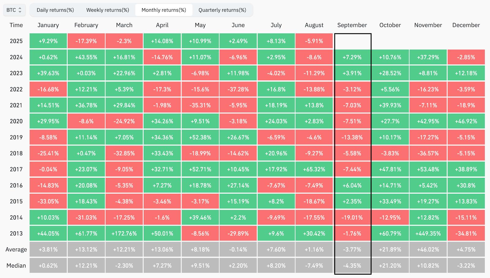 比特币价格8月收盘:万丈高楼平地起,还是牛市按下暂停键?