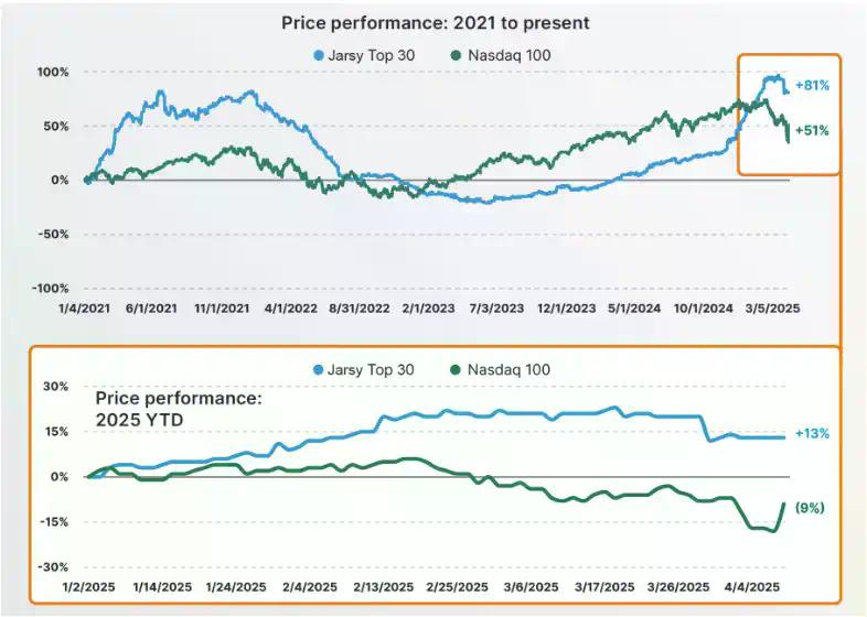 币圈散户也能买SpaceX股权了？一览三大私募股权代币化平台