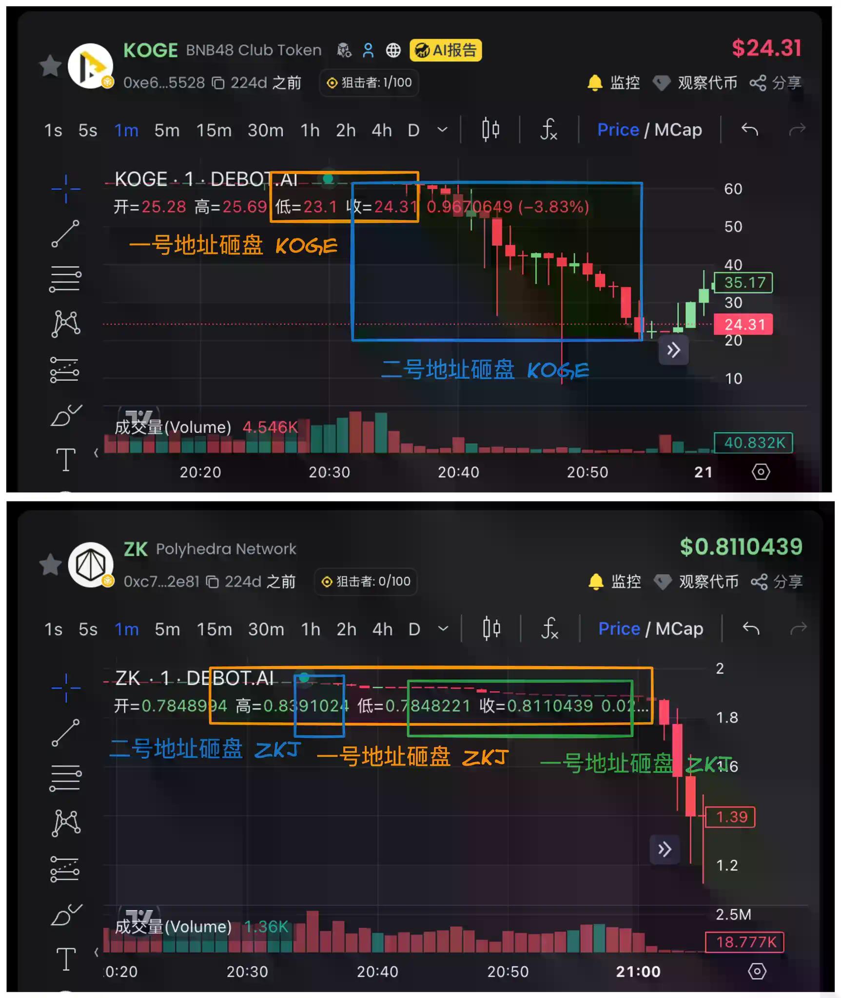 复盘ZKJ与KOGE闪崩，一场流动性收割「阳谋」
