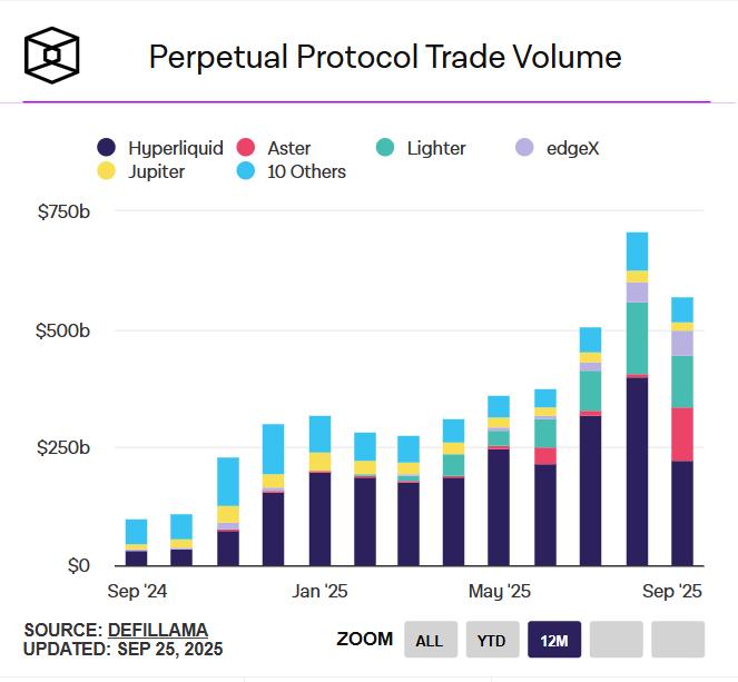 从 Hyperliquid 到 Aster:谁在操控“去中心化”的隐形帝国