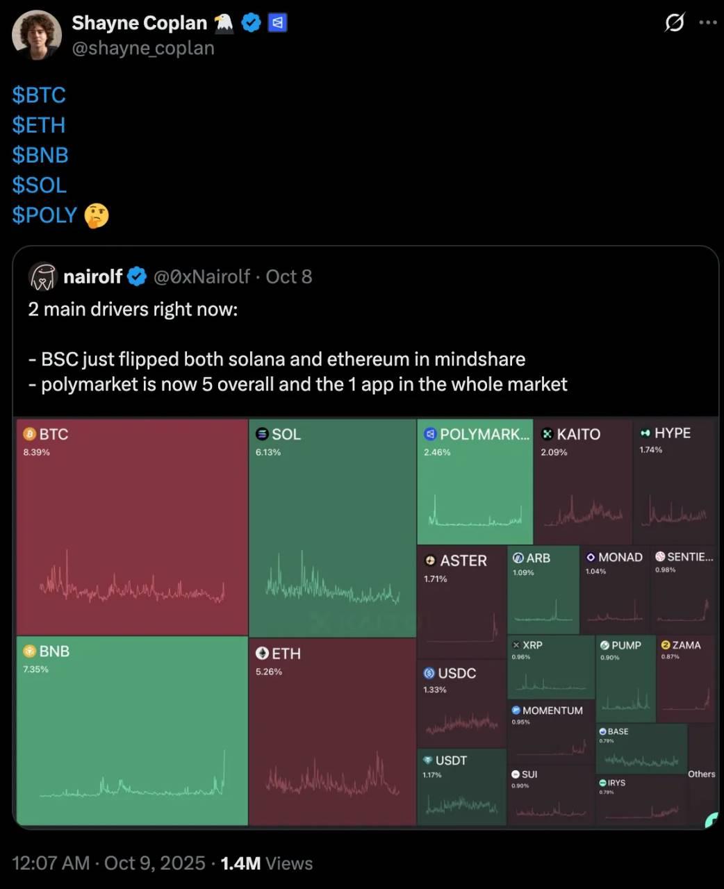 Polymarket 创始人的爽文人生：21 岁穷困潦倒，5 年后成亿万富翁