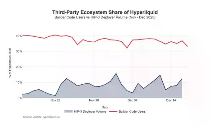 Hyperliquid十字路口：追随Robinhood，还是延续纳斯达克经济范式？