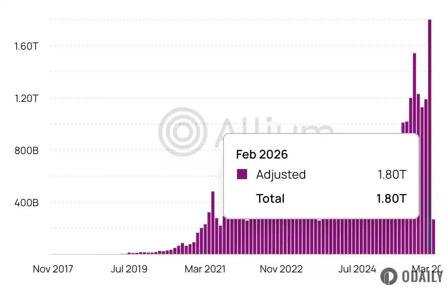 RWA周报｜代表性资产跌幅近14%；美元稳定币市值重新站回3000亿美元（3.4-3.10）
