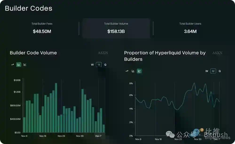 从空投神话到衍生品之王，回顾Hyperliquid的2025年征服之路