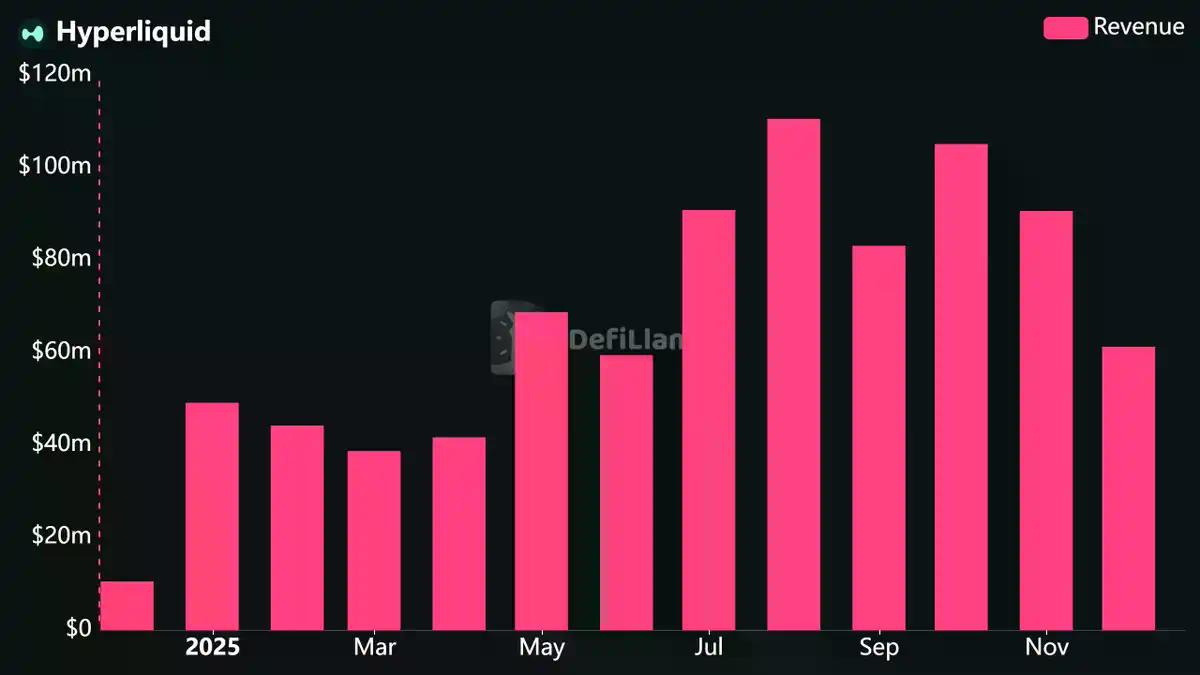 DeFi淘金术：6大指标帮你过滤90%空气项目