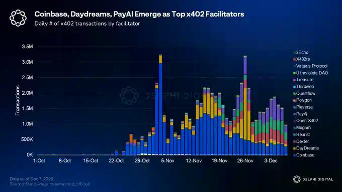 2026年Delphi Digital十大预测：Perp DEX吞噬华尔街，AI代理开启自主交易时代