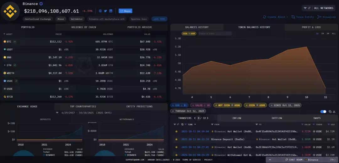 USDe的那90分钟：一次被误读的脱锚事件
