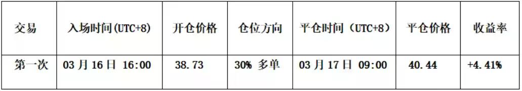 比特币诱多陷阱提前预警,空头逻辑持续兑现盈利 | 特邀分析