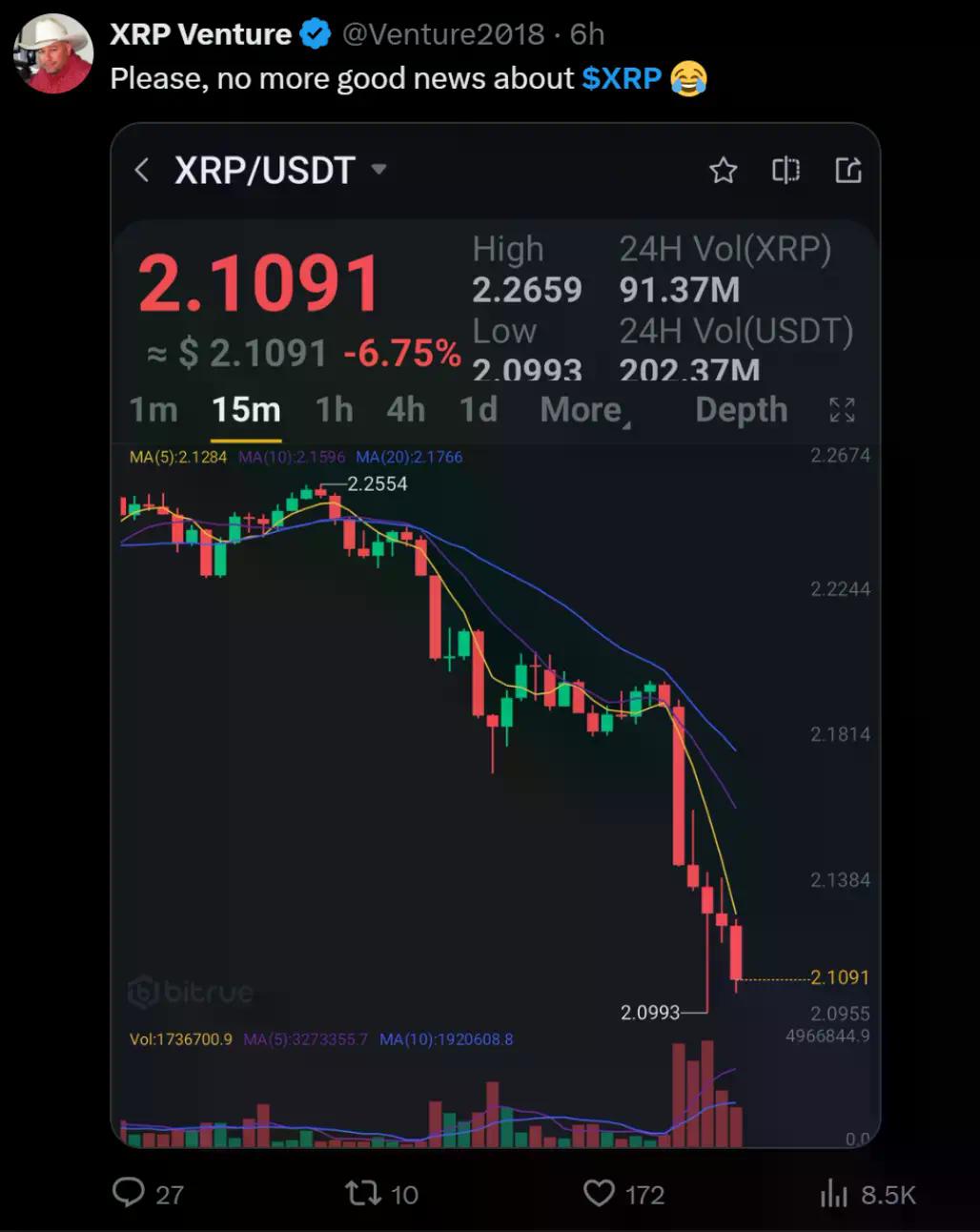 打完 1 亿美元官司后，XRP 不想再做“邪教币”
