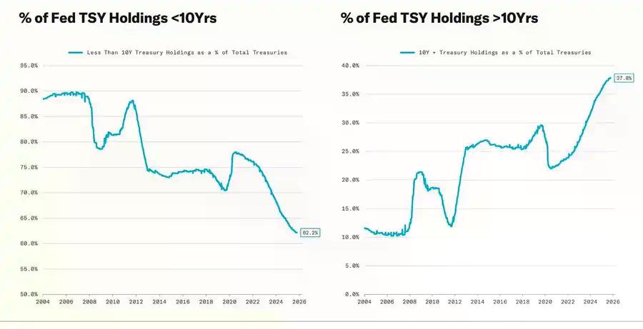 美联储的鹰派降息，掀开流动性幻觉的帷幕：2025–2026 全球资产的真实风险